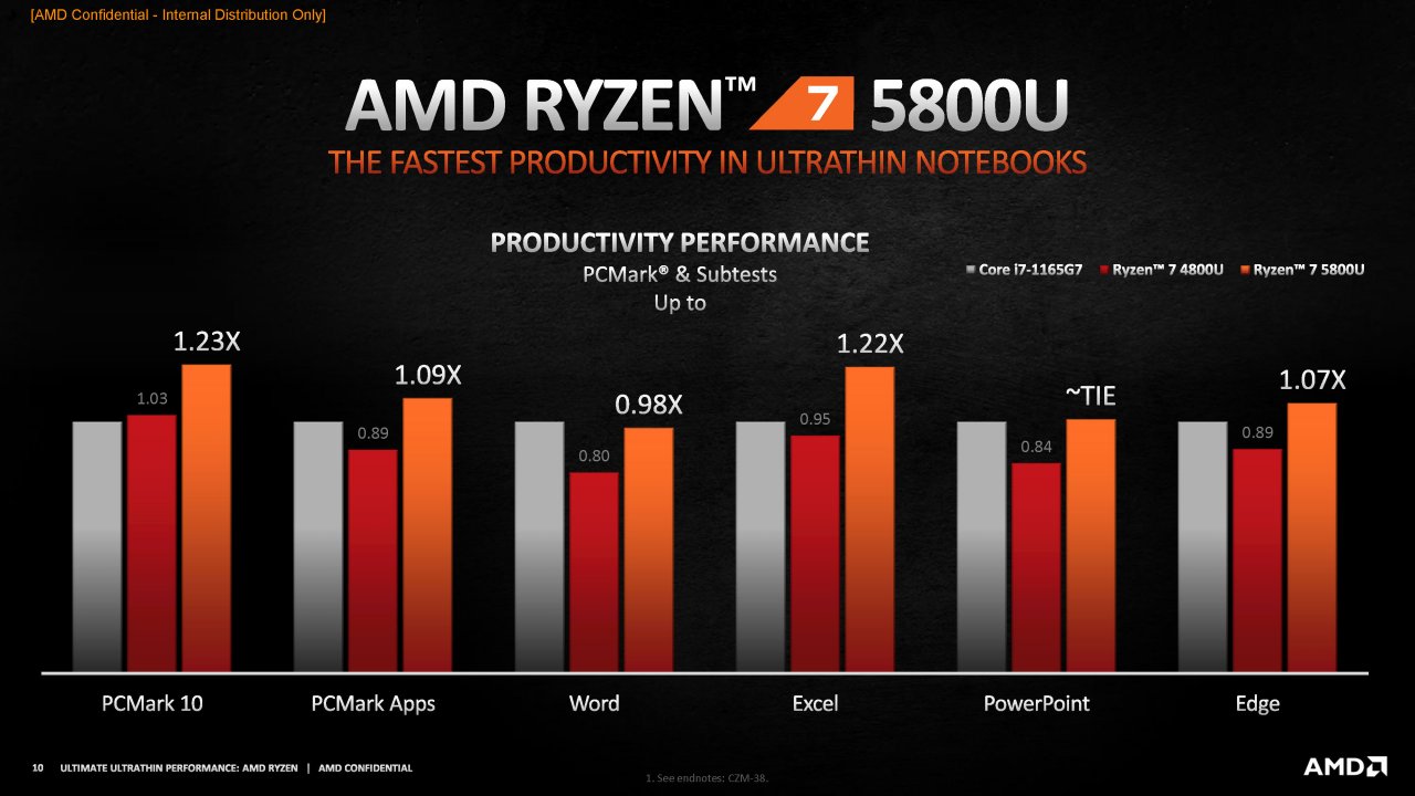 [12/01/2021] AMD Ryzen 5000H im Test: Die aktuell schnellsten Notebook-Achtkerner (8)