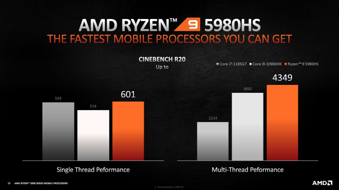 [12/01/2021] AMD Ryzen 5000H im Test: Die aktuell schnellsten Notebook-Achtkerner (13)