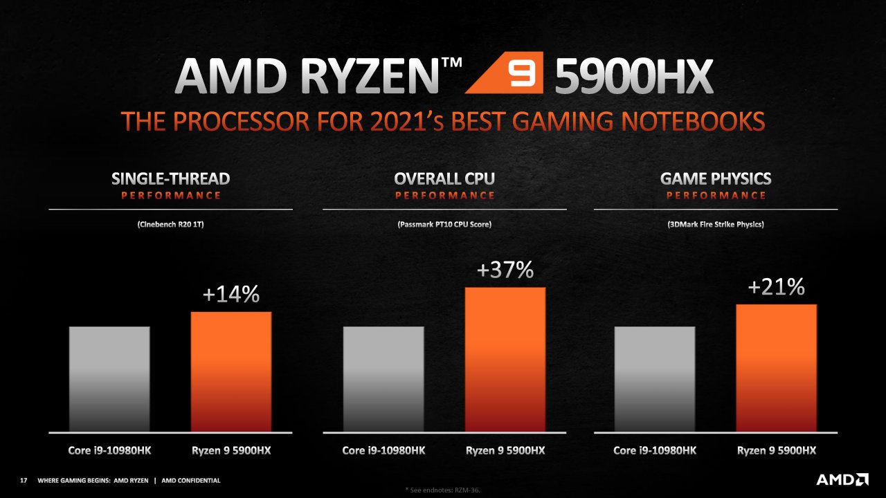[12/01/2021] AMD Ryzen 5000H im Test: Die aktuell schnellsten Notebook-Achtkerner (15)