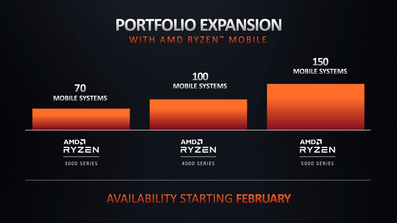 [12/01/2021] AMD Ryzen 5000H im Test: Die aktuell schnellsten Notebook-Achtkerner (16)