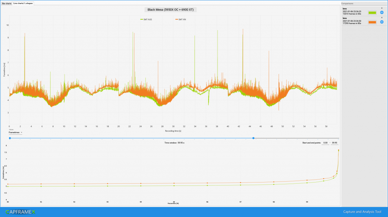 [07/01/2021] Black Mesa: Frametimes