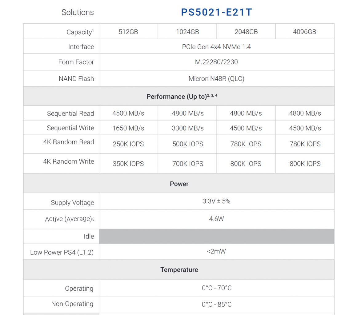 [15/01/2021] Phison E21T: Erste Details zum neuen SSD-Controller mit PCIe 4.0 (1)
