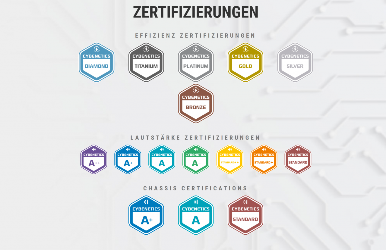 [04/01/2021] Statt 80 Plus: Cybenetics mit neuen Batches und Leistungsklassen (1)