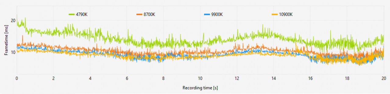 [25/01/2021] Hitman 3 Frametimes Intel