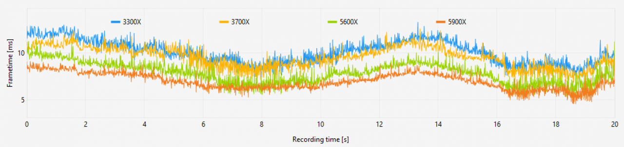 [25/01/2021] Hitman 3 Frametimes AMD