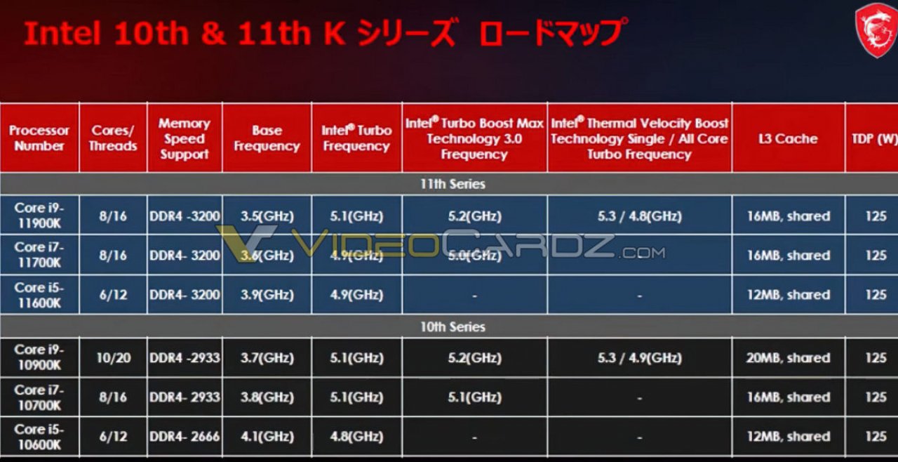 [28/01/2021] Rocket Lake: MSI bestätigt Specs zu Core i9-11900K, Core i7-11700K und Core i5-11600K (1)