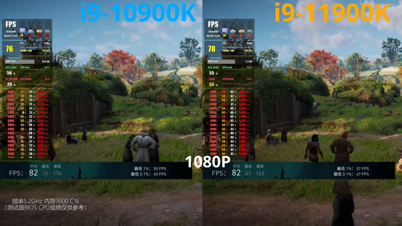 [17/01/2021] Benchmarks des Core i9-11900K: Gemischte Ergebnisse im Vergleich zum Vorgänger