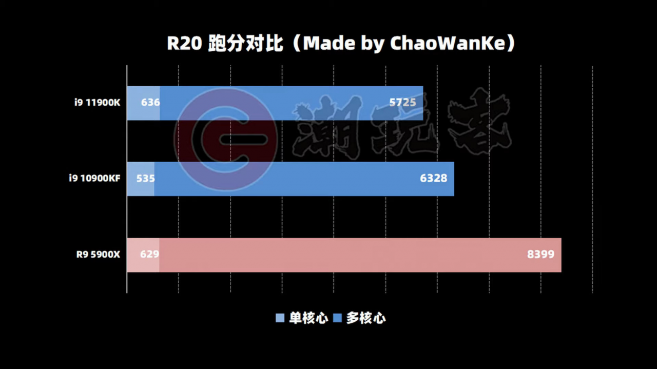 [06/01/2021] Intel Core i9-11900K: Rocket Lake-S zeigt sich in weiteren Benchmarks (1)