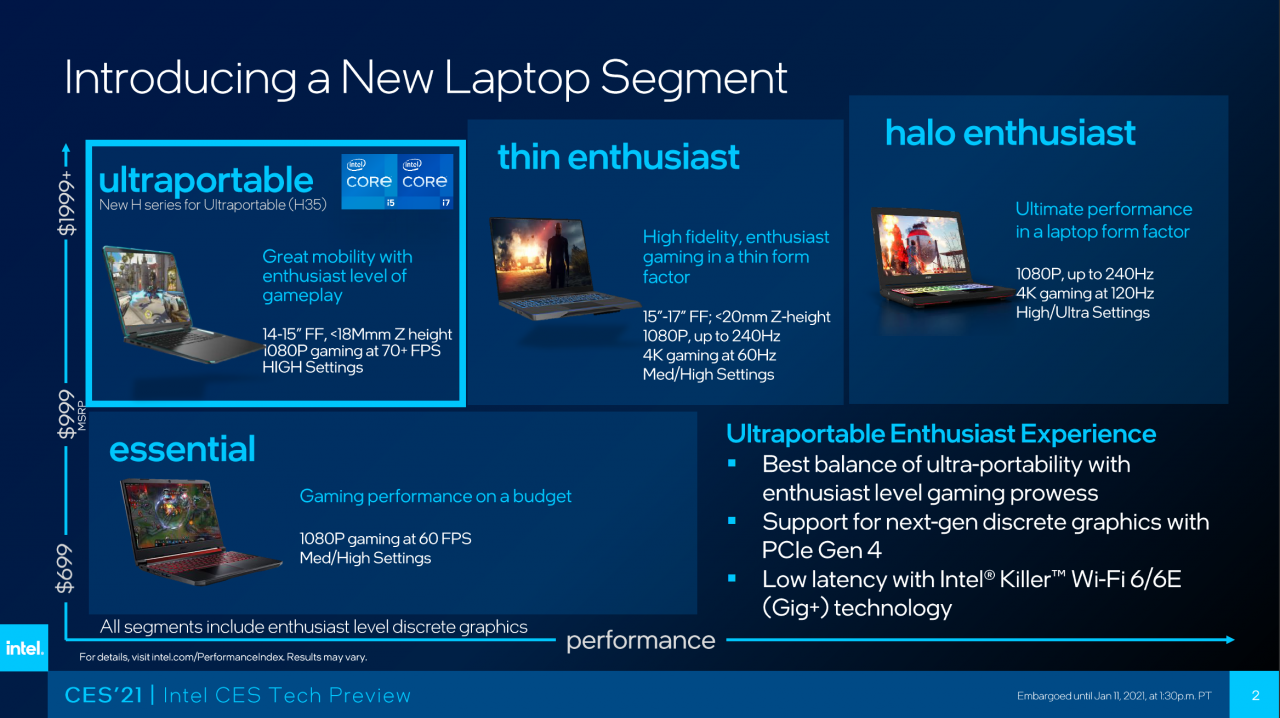 [12/01/2021] Intel Tiger Lake-H (1)