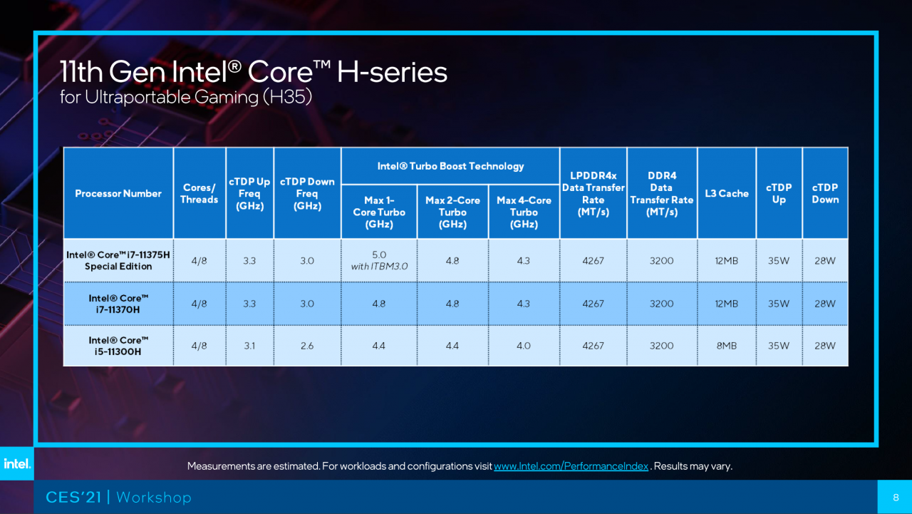 [12/01/2021] Intel Tiger Lake-H (3)