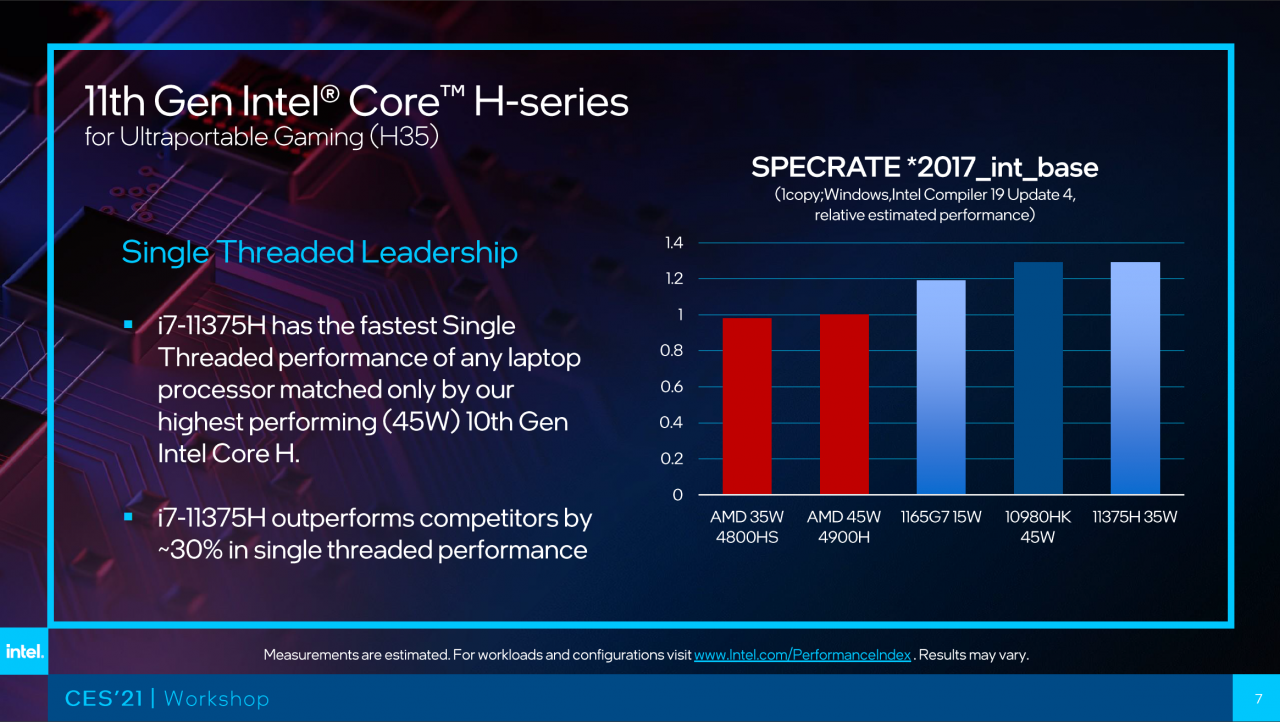 [12/01/2021] Intel Tiger Lake-H (5)