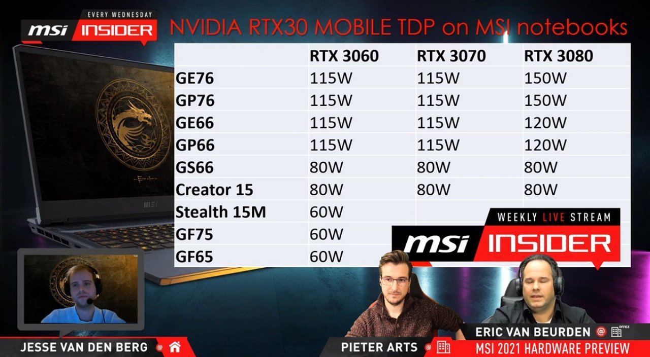 [29/01/2021] MSI GeForce RTX 30 Mobile TDPs