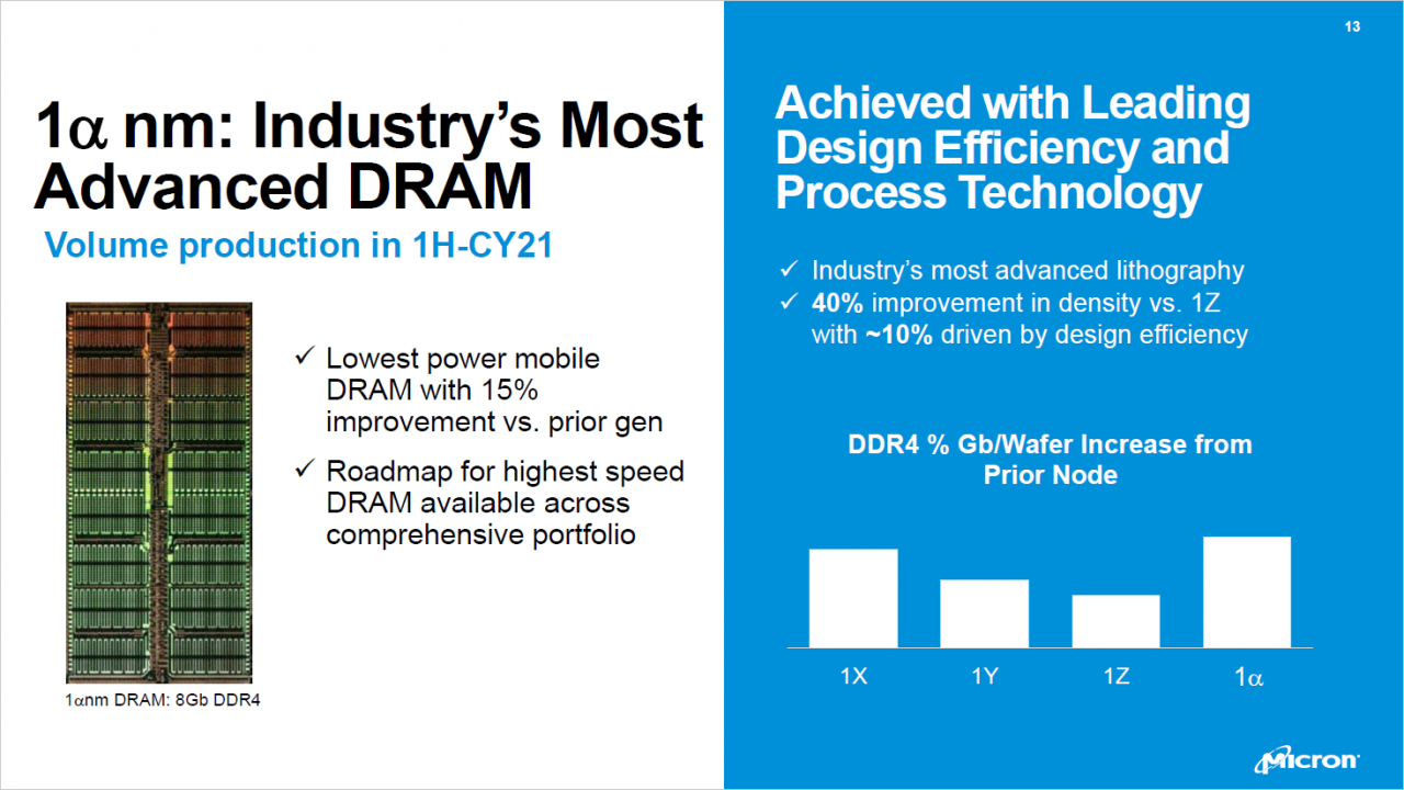 [27/01/2021] 1α-DRAM: 40 Prozent höhere Speicherdichte, 15 Prozent sparsamer als die vorherige Generation