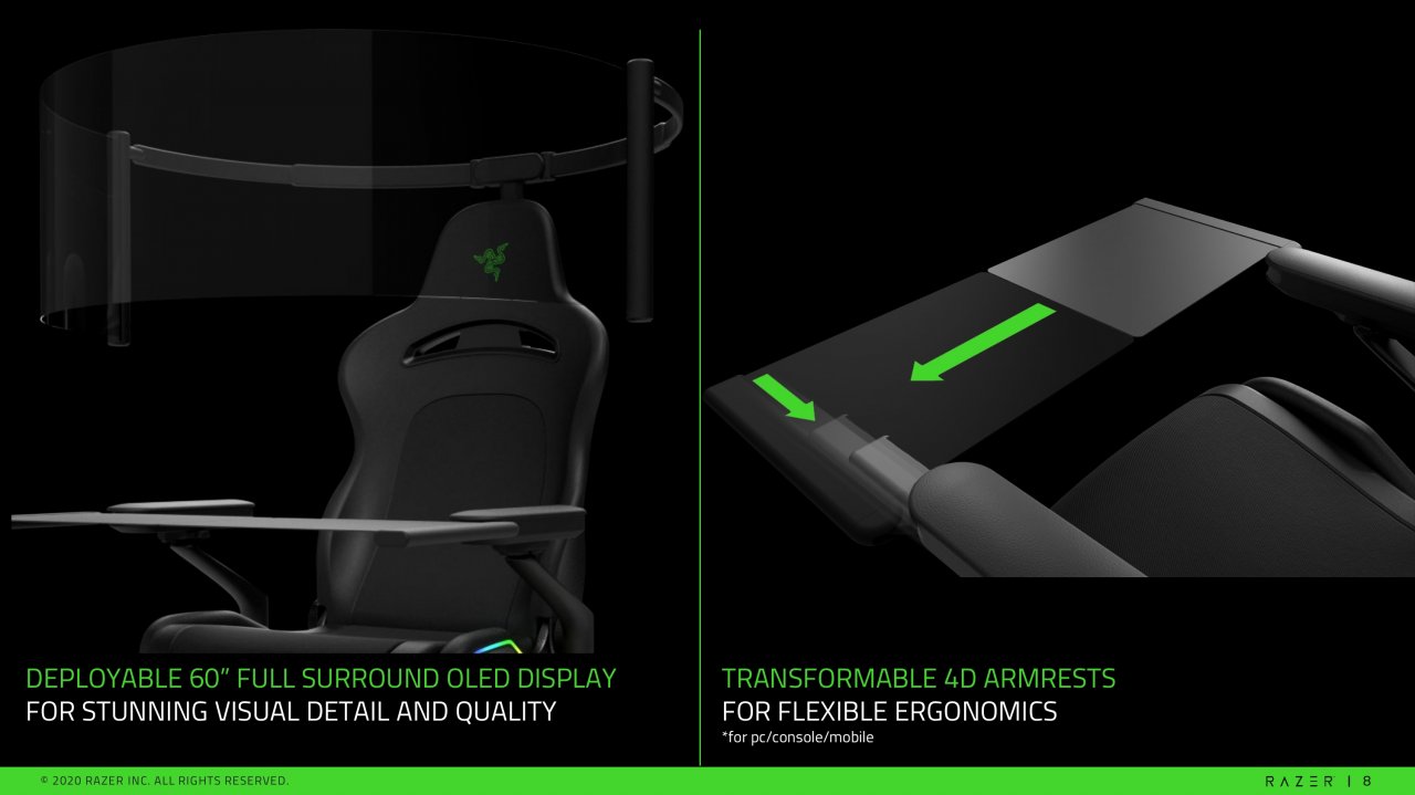 [12/01/2021] Razer 