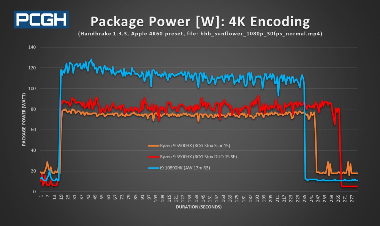 [29/01/2021] Intel ist schneller, aber AMD effizienter.