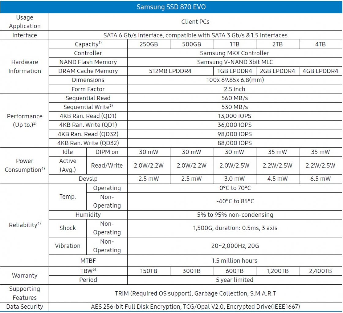 [21/01/2021] Samsung SSD 870 Evo: Datenblatt