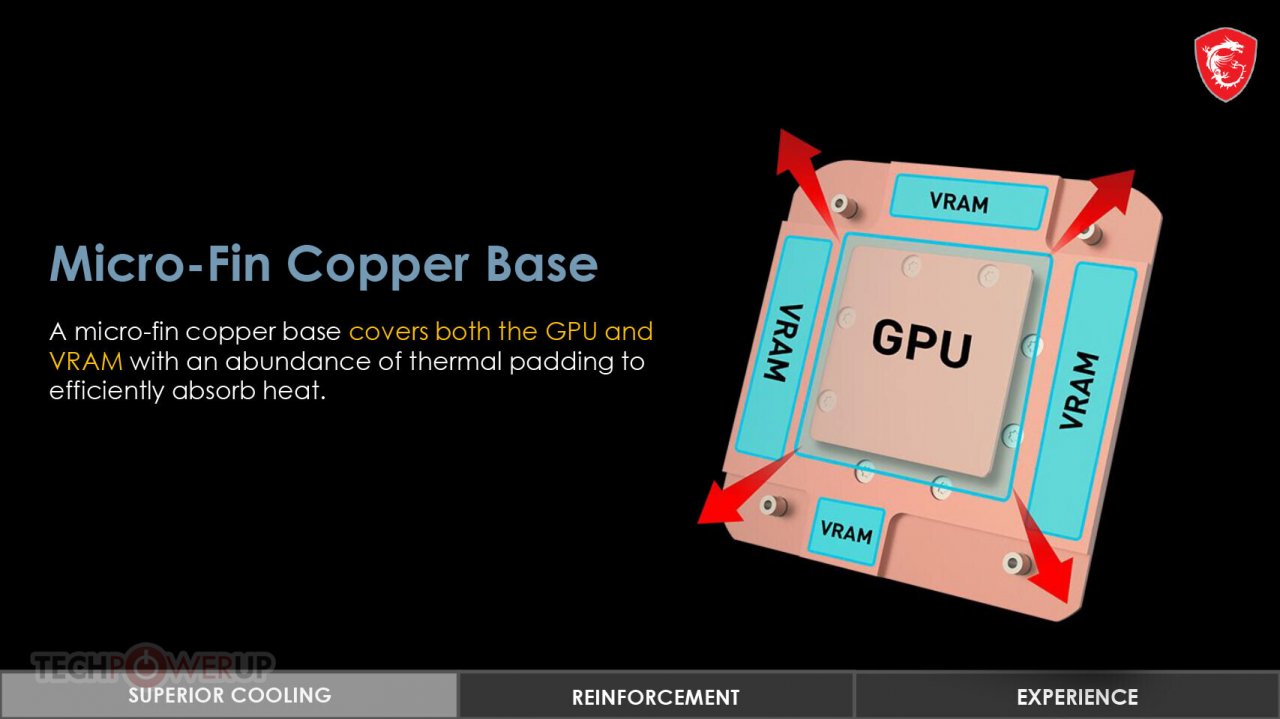 [14/01/2021] Geforce RTX 30 Sea Hawk - MSI kooperiert mit Kühlungsspezialist Asetek