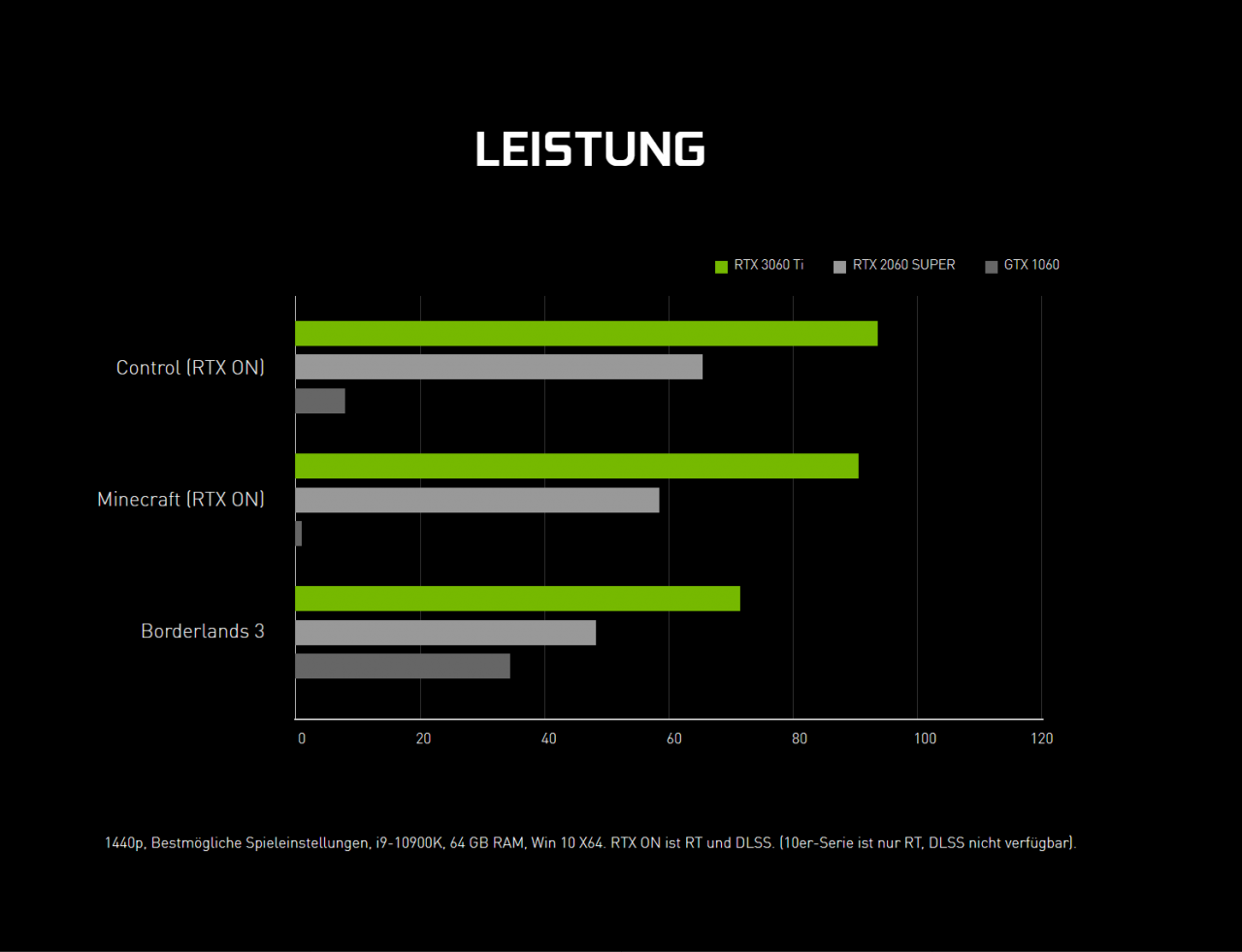 [13/01/2021] Geforce RTX 3060: Weitere Details zur Ampere-Mitteklasse (1)