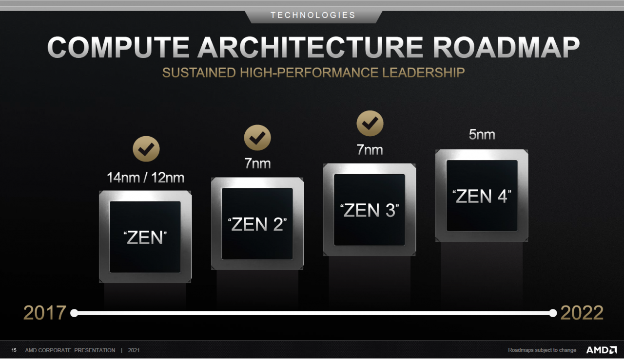 [15/02/2021] AMD CPU Roadmap