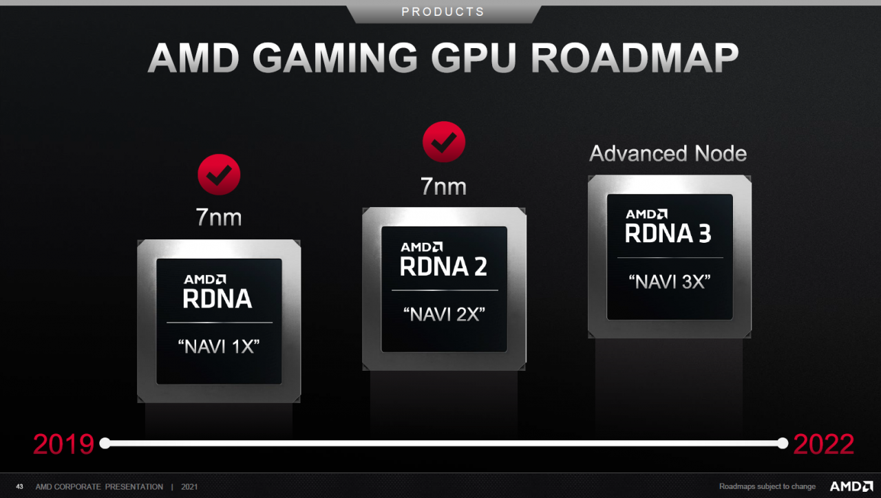 [15/02/2021] Als Radeon RX 7000? 17 neue PCI-IDs von RDNA-2-GPUs gesichtet.