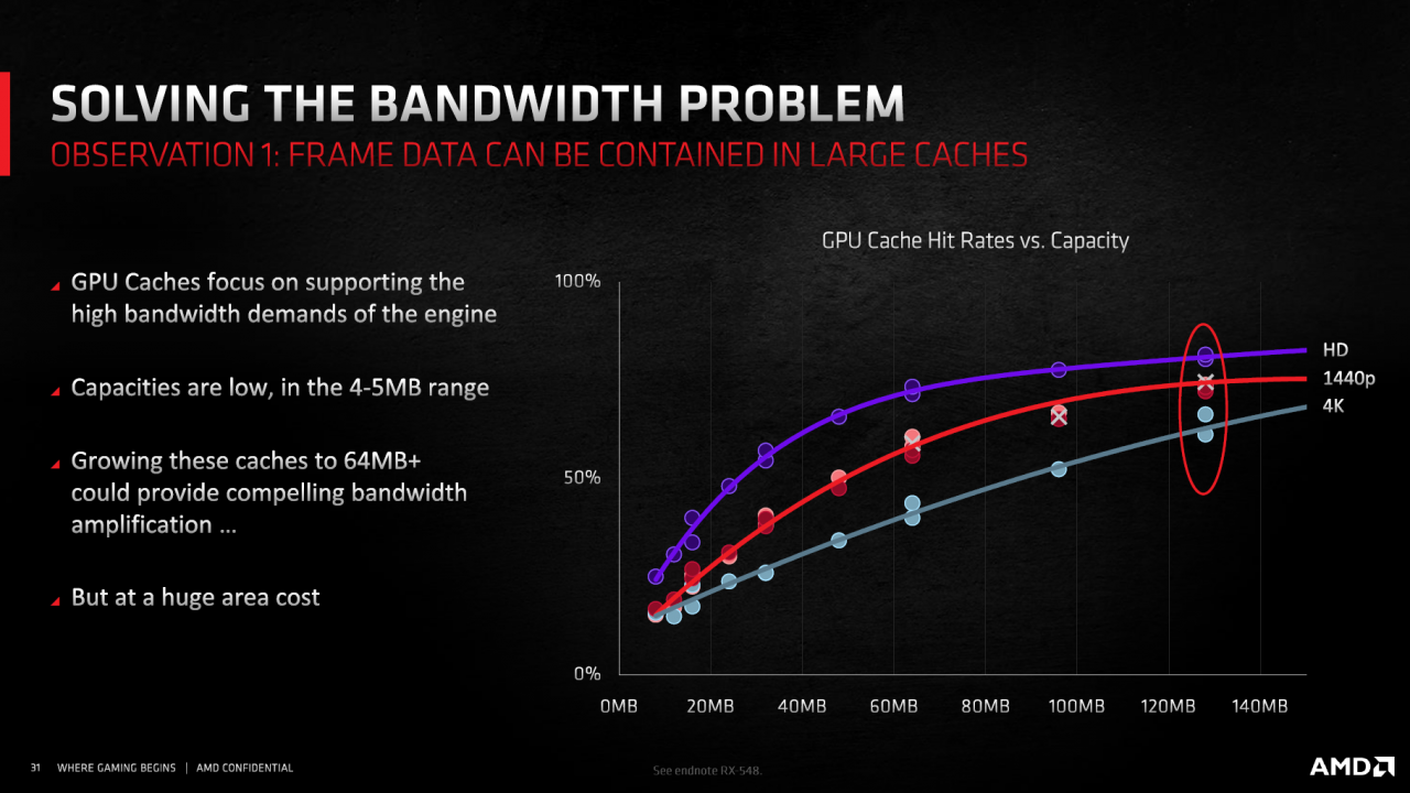 [23/02/2021] Infinity Cache: Mit 32 MiByte ist die Fundrate (Hit Rate) in Full HD noch ordentlich, steigende Auflösungen führen jedoch zu vielen Misses und der Umweg über den Grafikspeicher ist unumgänglich. 64 MiByte, hier noch markiert, finden sich in keinem RDNA-2-Chip.