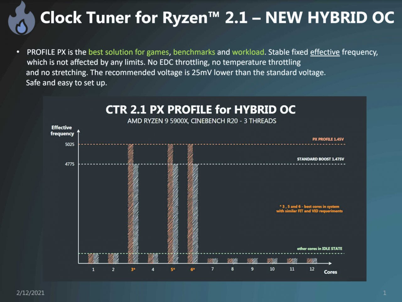 [16/02/2021] Clock Tuner for Ryzen 2.1 kommt mit verbessertem PX-Profil und soll 5 GHz zum Standard machen (1)