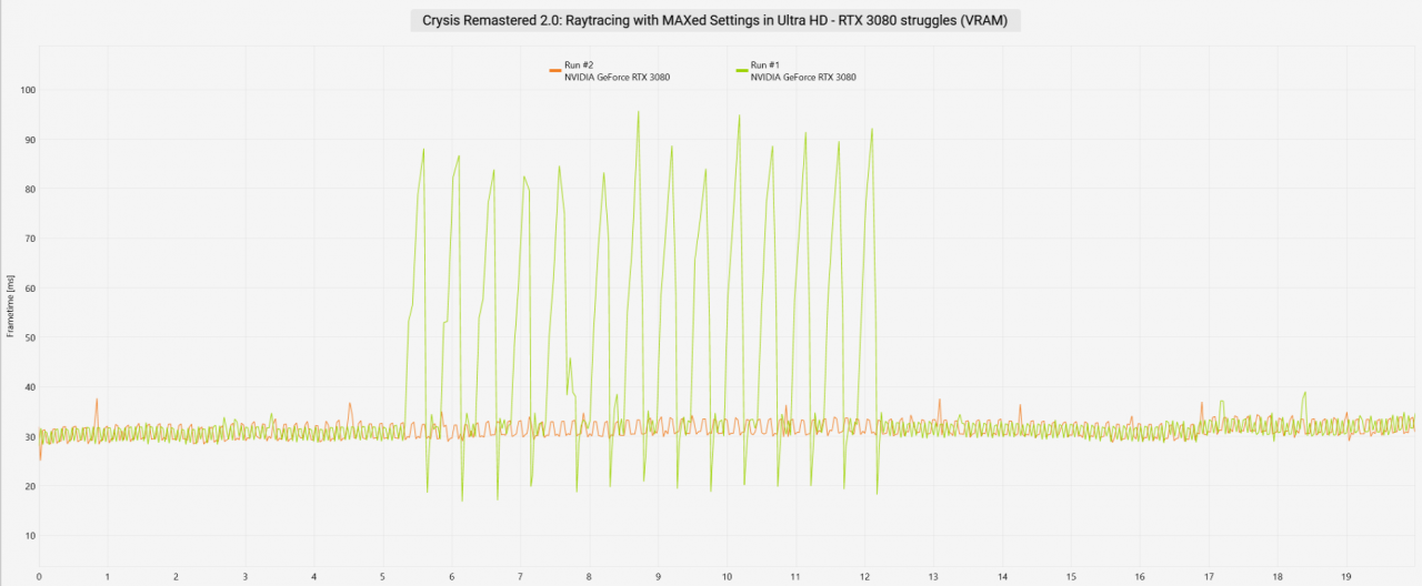 Crysis Remastered MAX Settings Ultra HD RTX 3080