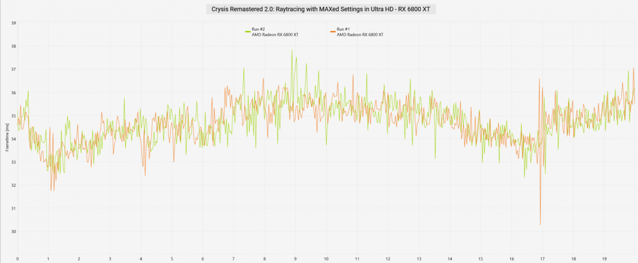 [12/02/2021] Crysis Remastered MAX Settings Ultra HD RX 6800 XT