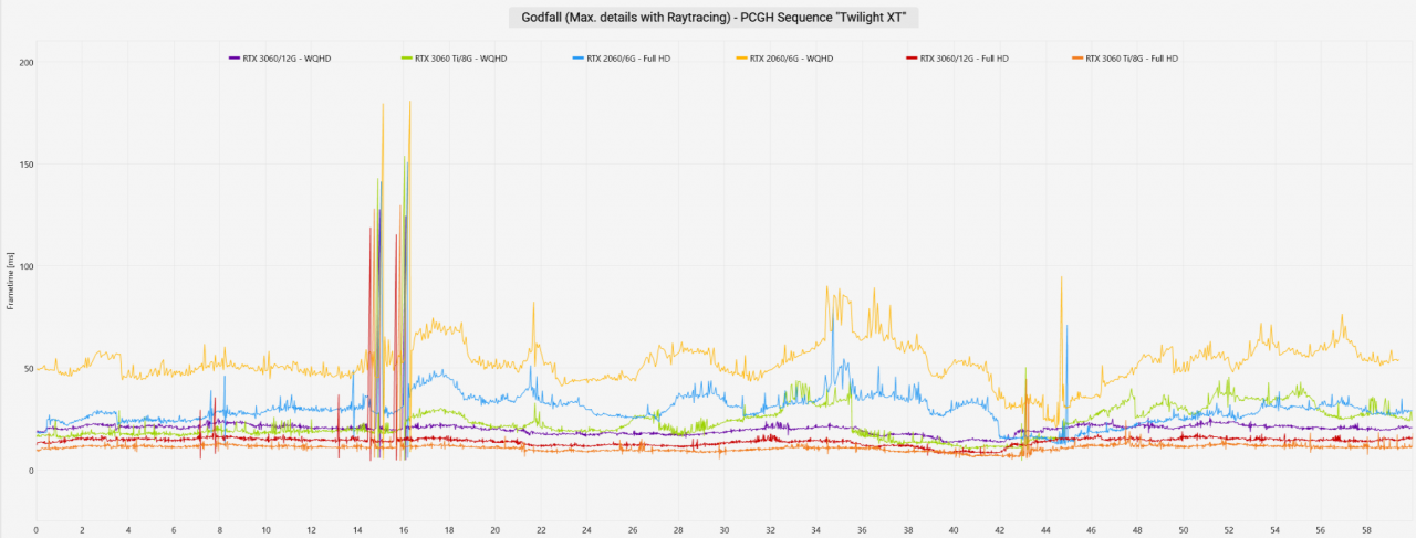 Godfall
