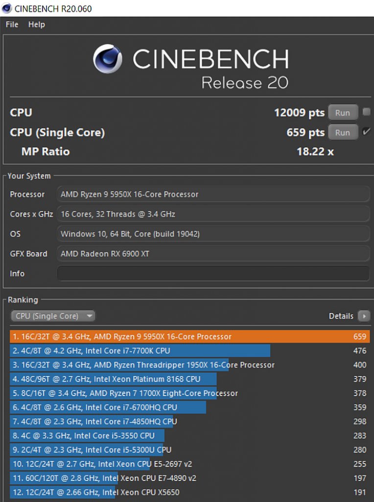 Cinebench R20: Unser optimierter Ryzen 9 5950X in Aktion - für die Spiele-Tests läuft die CPU jedoch ohne SMT (16C/16T)