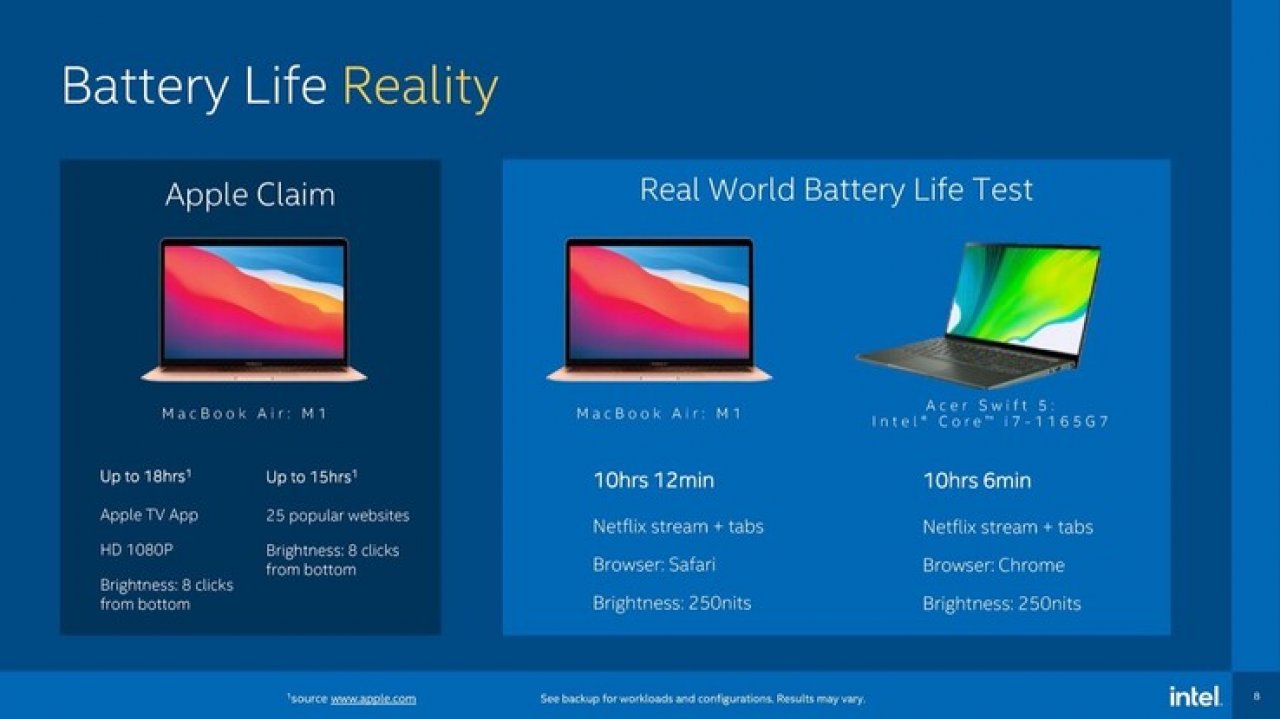 [09/02/2021] Tiger Lake vs Appe M1: Intel zu kreativ in den eigenen Benchmarks (1)