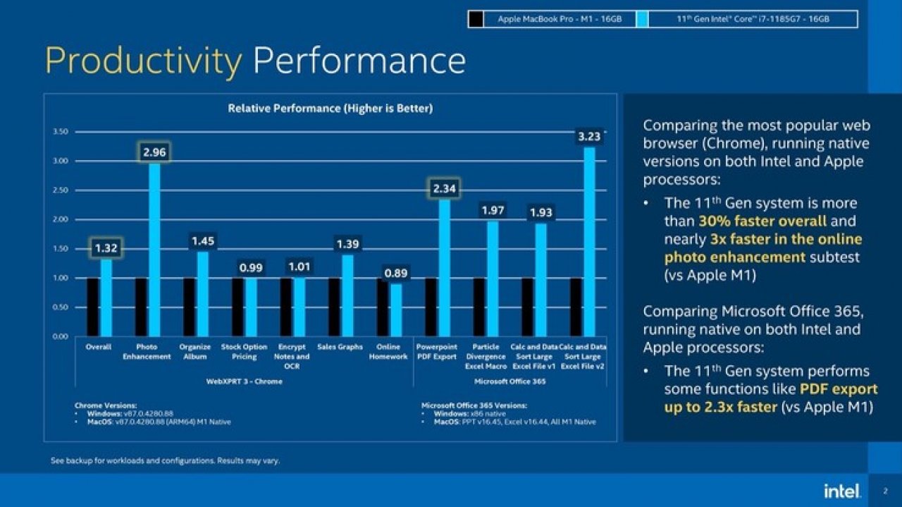 [09/02/2021] Tiger Lake vs Appe M1: Intel zu kreativ in den eigenen Benchmarks (2)