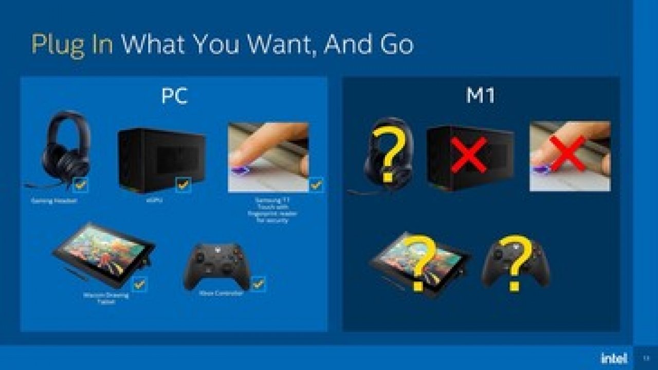 [09/02/2021] Tiger Lake vs Appe M1: Intel zu kreativ in den eigenen Benchmarks (3)