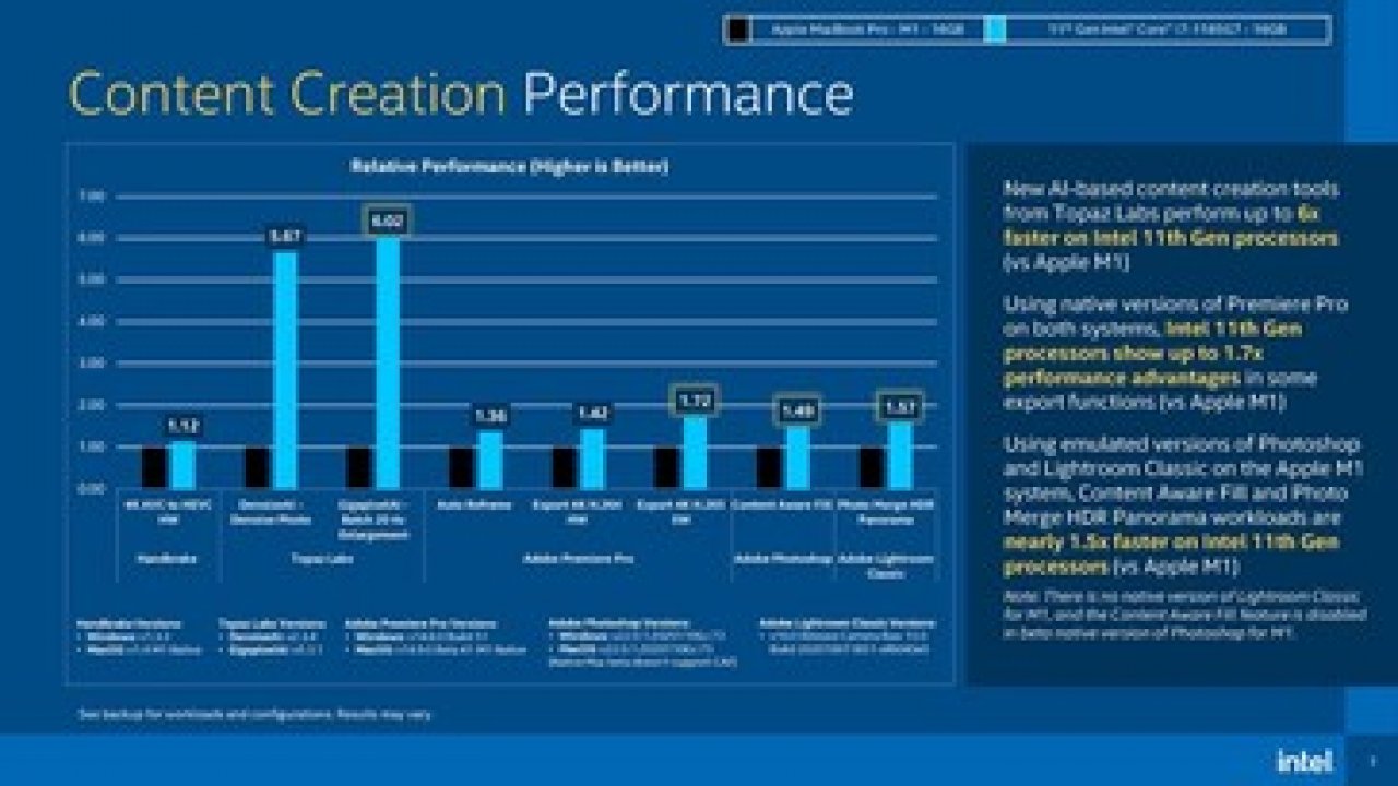 [09/02/2021] Tiger Lake vs Appe M1: Intel zu kreativ in den eigenen Benchmarks (4)