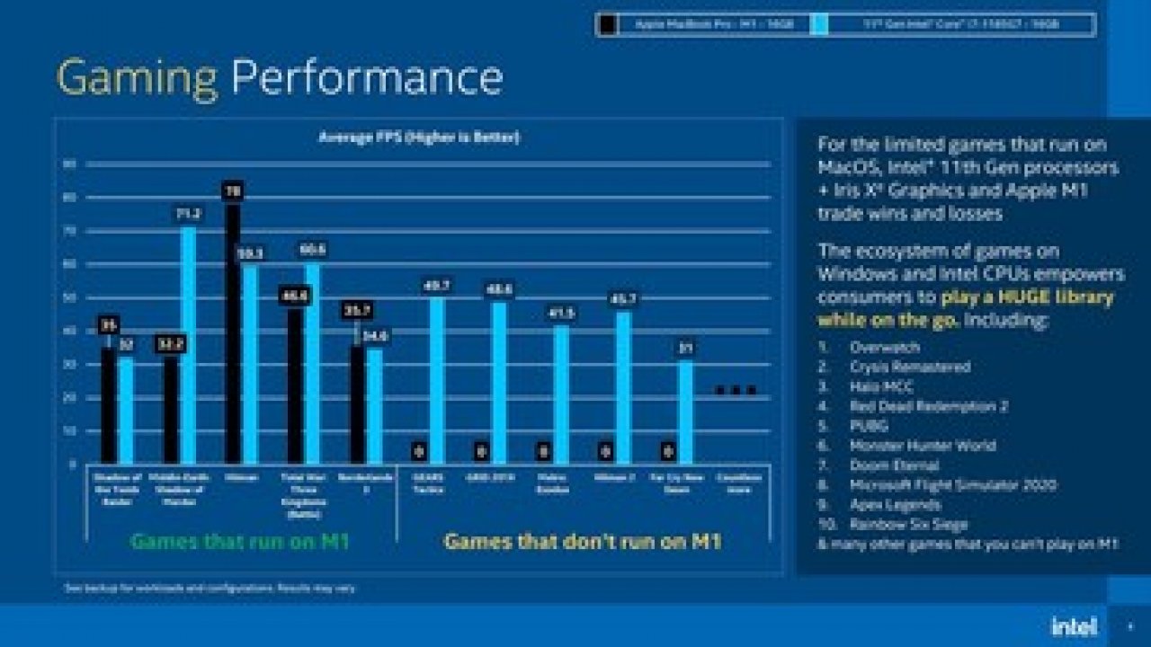 [09/02/2021] Tiger Lake vs Appe M1: Intel zu kreativ in den eigenen Benchmarks (6)