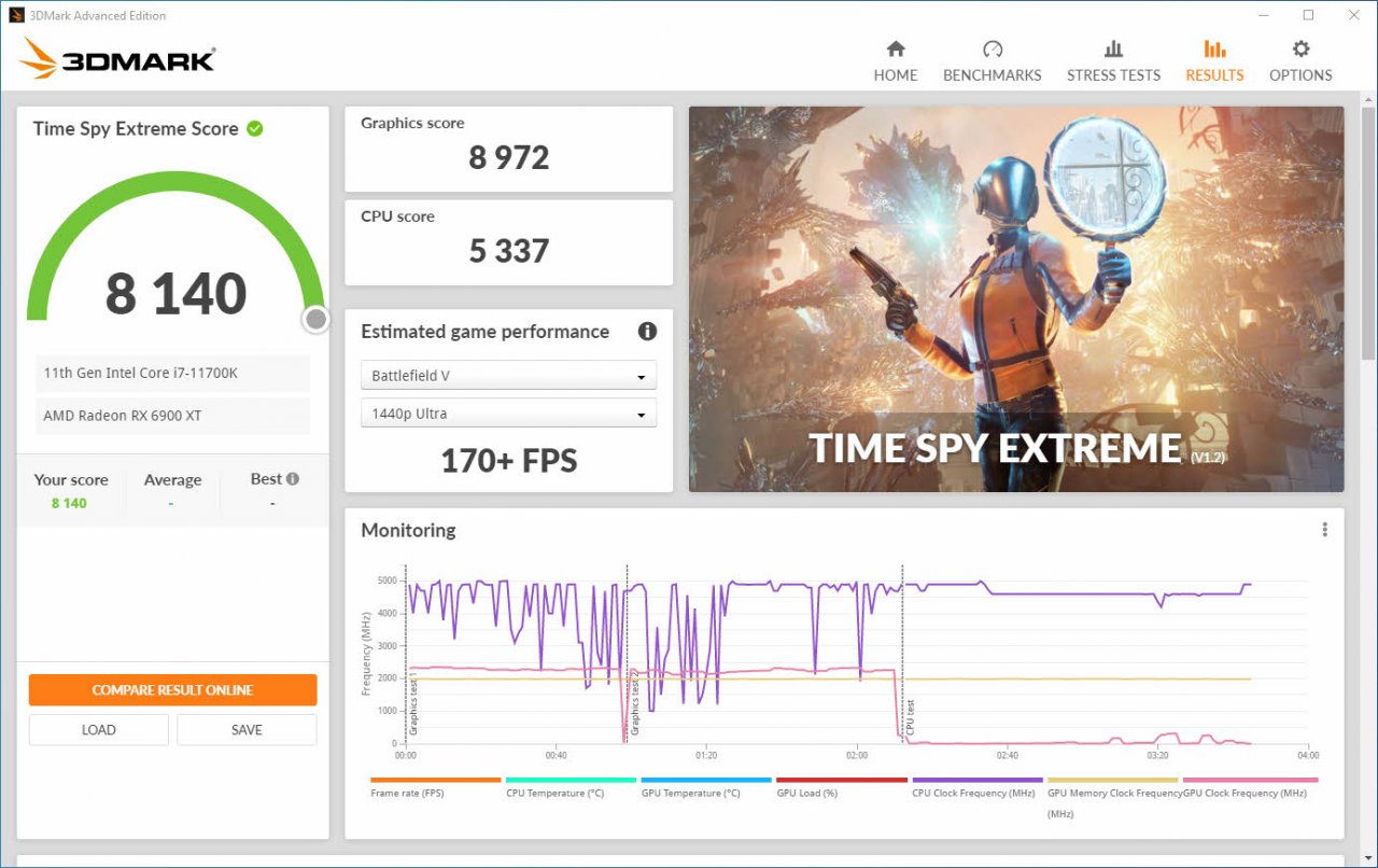 [28/02/2021] (Time Spy Extreme @Stock TDP) Intel Rocket Lake - Erste Fotos und Benchmarks aus der PCGHX-Community