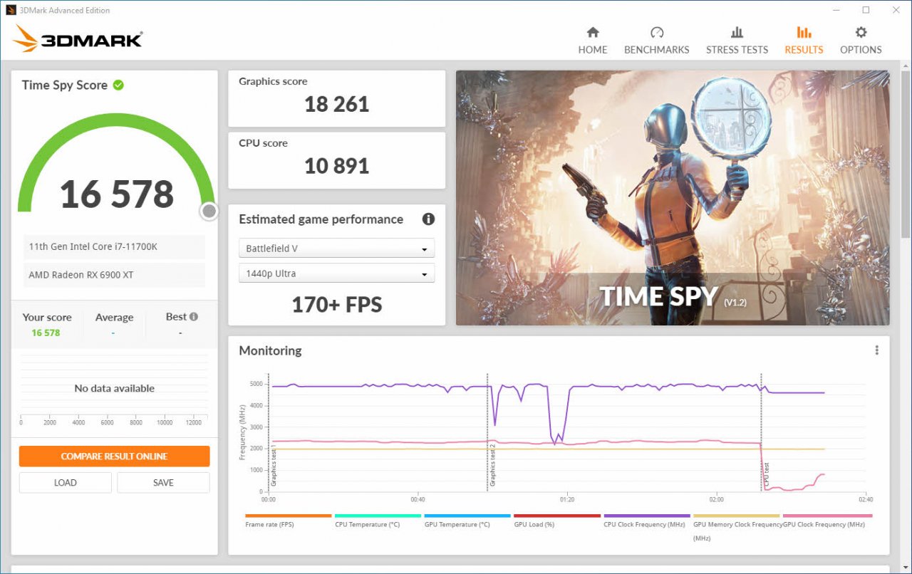 [28/02/2021] (Time Spy @Max TDP) Intel Rocket Lake - Erste Fotos und Benchmarks aus der PCGHX-Community