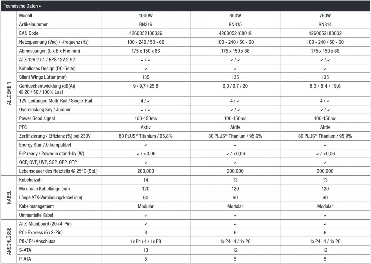 [24/02/2021] Be Quiet Dark Power 12: Neue Netzteile mit 750 bis 1.000 Watt und 80 Plus Titanium (6)