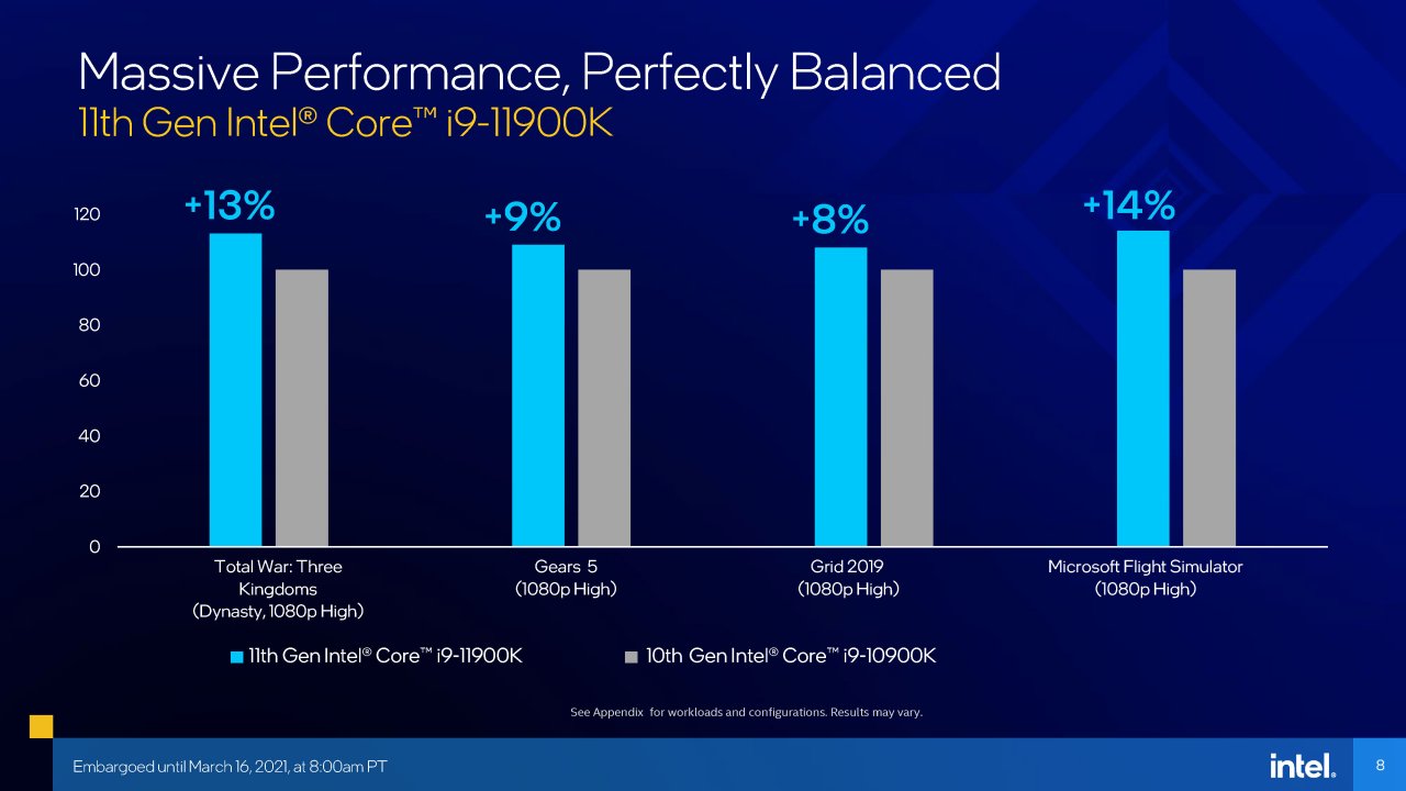 Intel Rocket Lake-S: Technische Daten offiziell, Tests folgen (8)