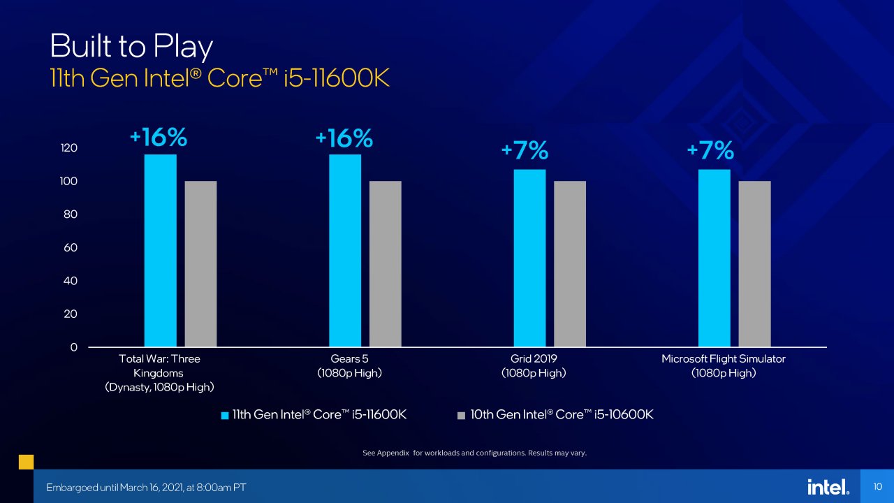 Intel Rocket Lake-S: Technische Daten offiziell, Tests folgen (10)