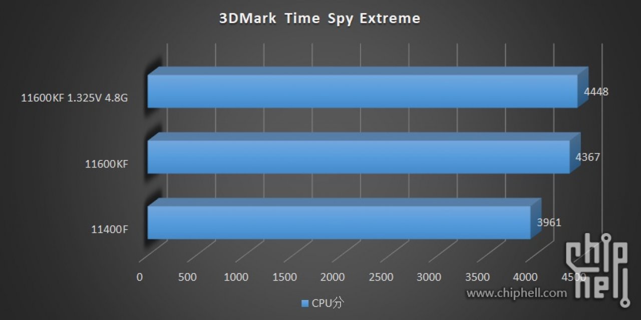 [14/03/2021] Core i5-11400F und Core i5-11600KF Quality Samples im Test (11)