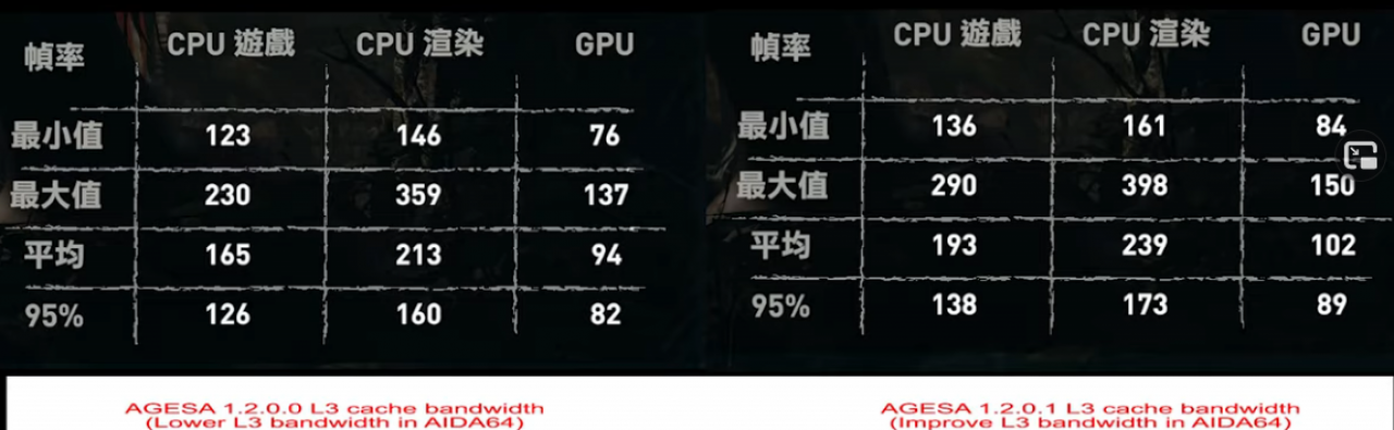[10/03/2021] MSI-Benchmark