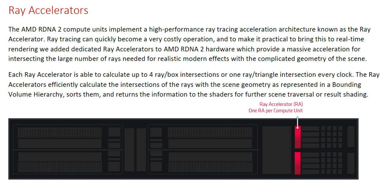 [17/03/2021] AMD erläutert die Ray Accelerators in RDNA 2. 40 Stück schlummern in der Radeon RX 6700 XT.