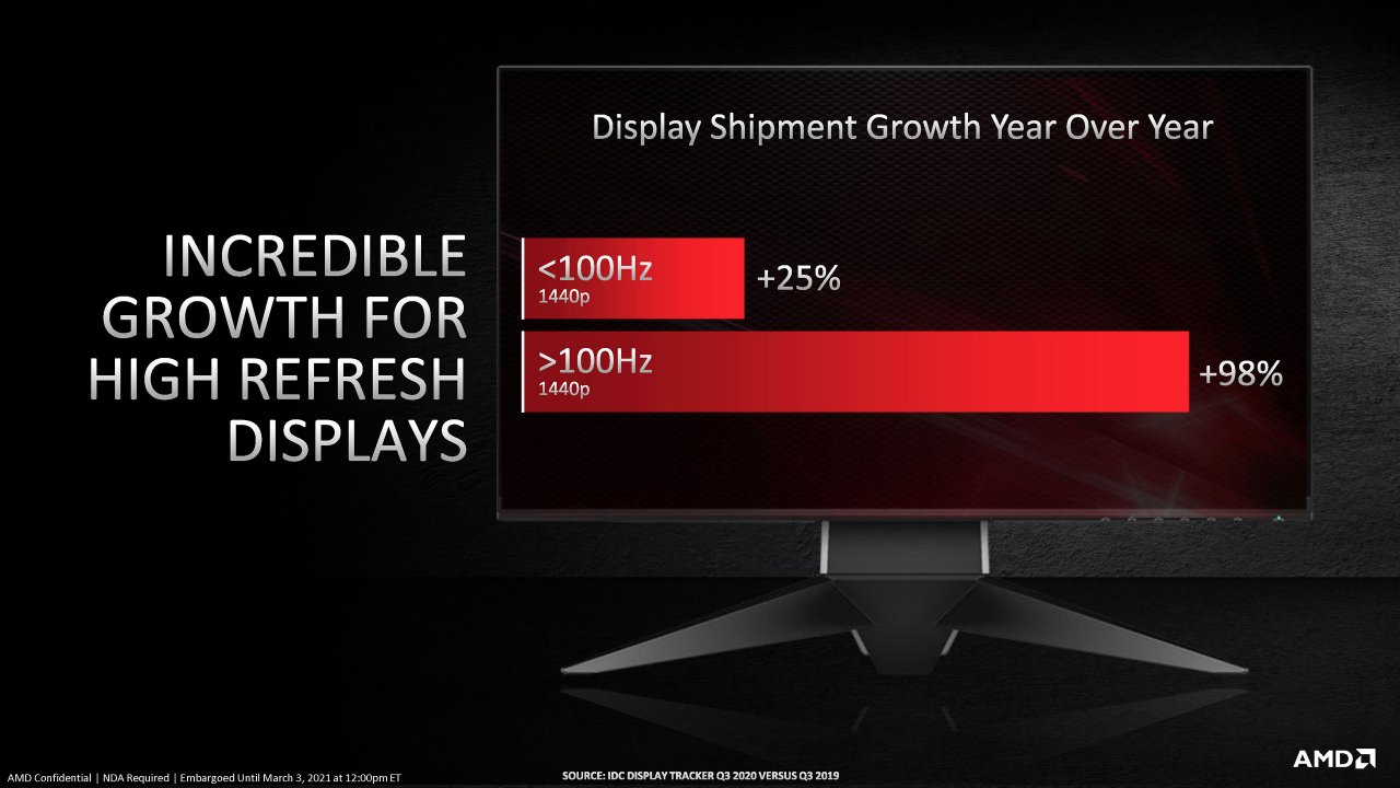 [03/03/2021] AMD Radeon RX 6700 XT Press preview Full Presentation 11