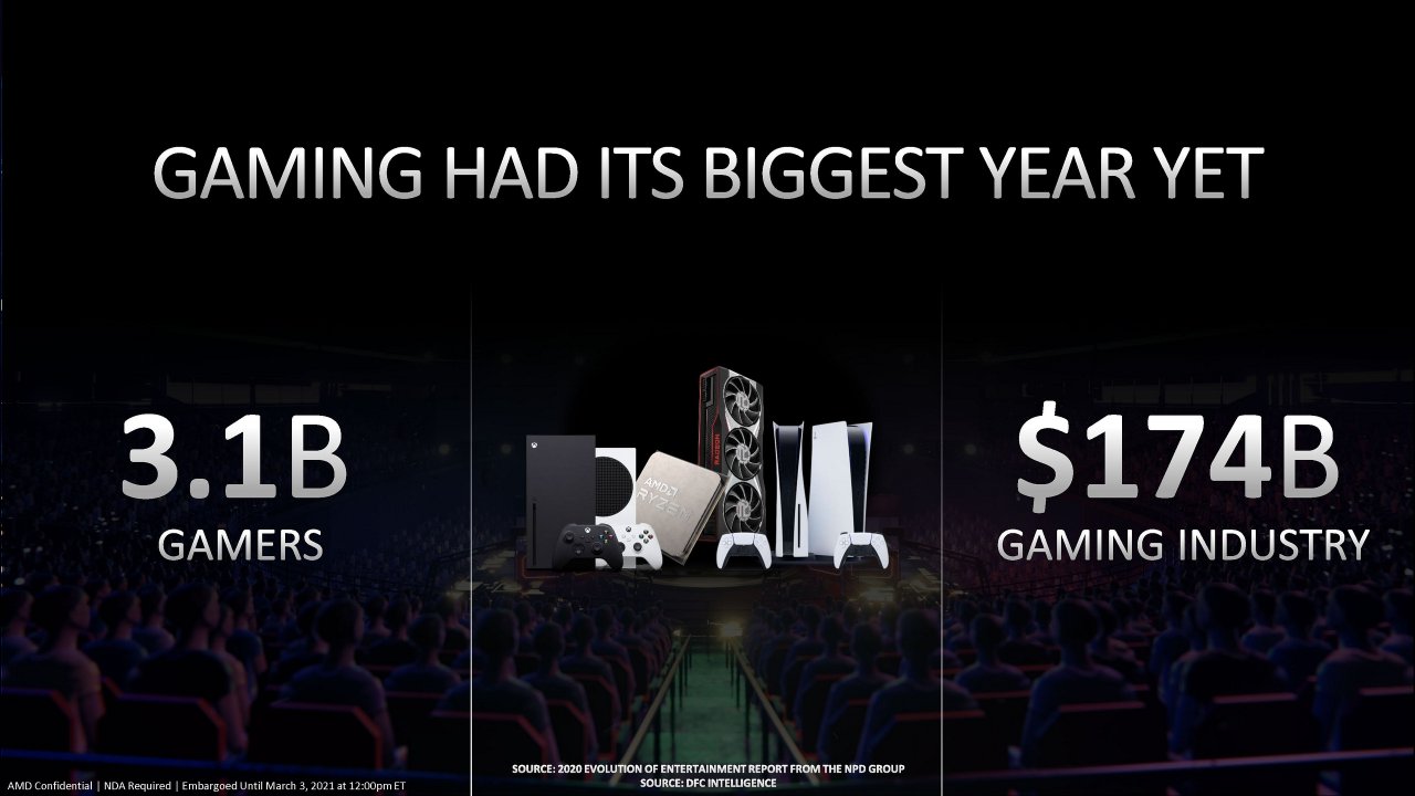 [03/03/2021] AMD Radeon RX 6700 XT Press preview Full Presentation 3