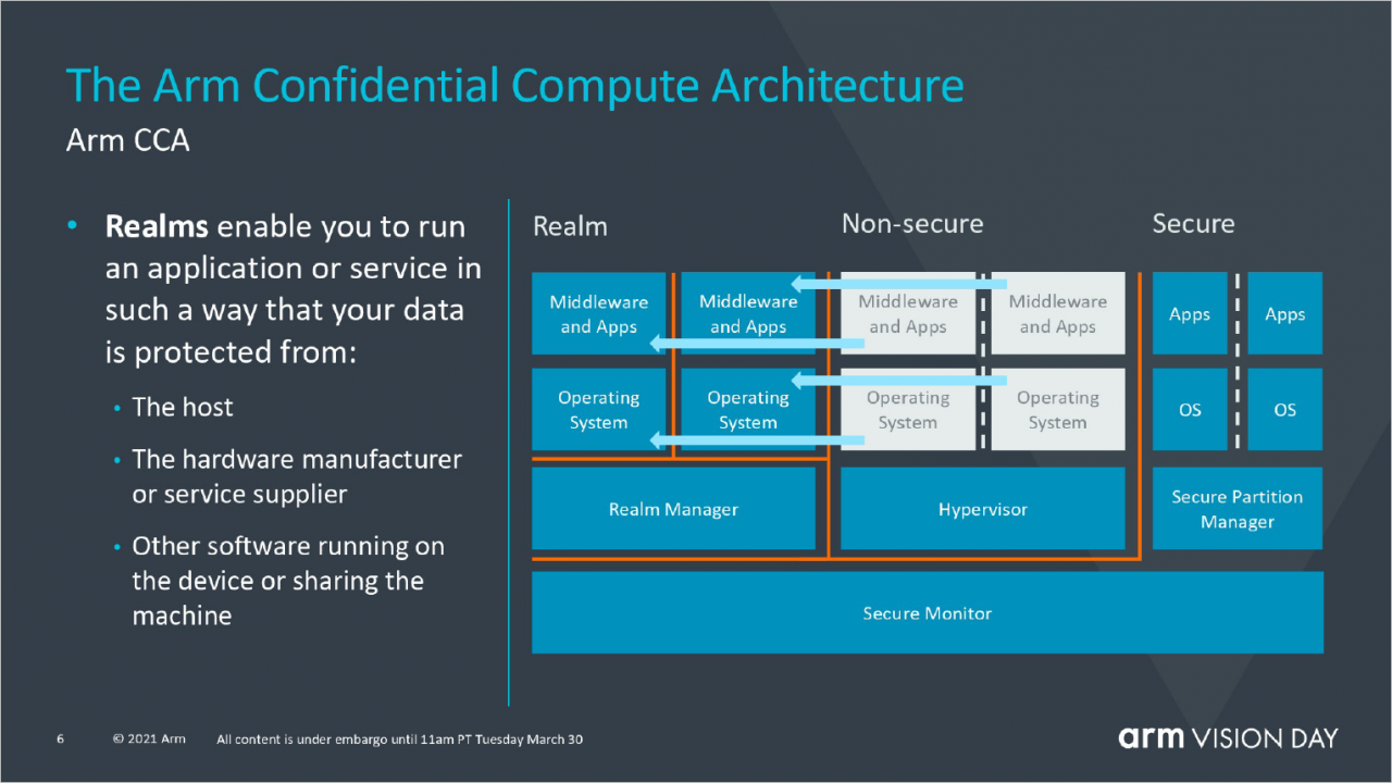 [31/03/2021] ARMv9 vorgestellt: Neue Prozessor-Architektur für Smartphones und Server-CPUs (4)