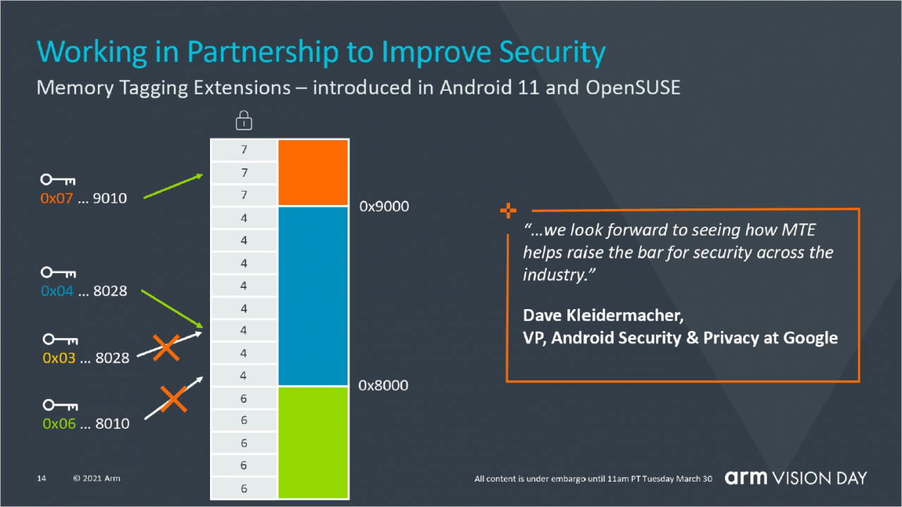 [31/03/2021] ARMv9 vorgestellt: Neue Prozessor-Architektur für Smartphones und Server-CPUs (6)