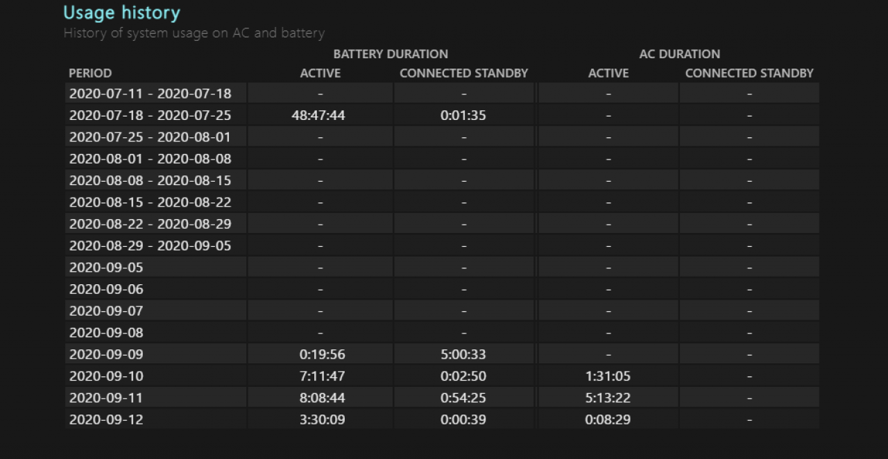 [26/03/2021] Battery Report Samsung Galaxy Book Ion 15 02