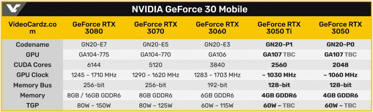 [17/03/2021] Geforce RTX 3050 ohne und mit Ti für Notebooks in Benchmark gesichtet (6)