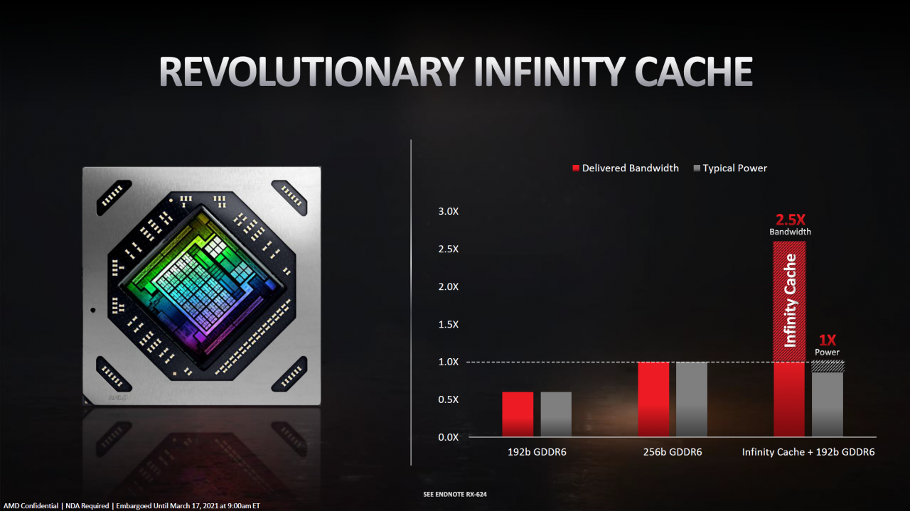 [16/03/2021] Radeon RX 6700 XT: Infinity Cache